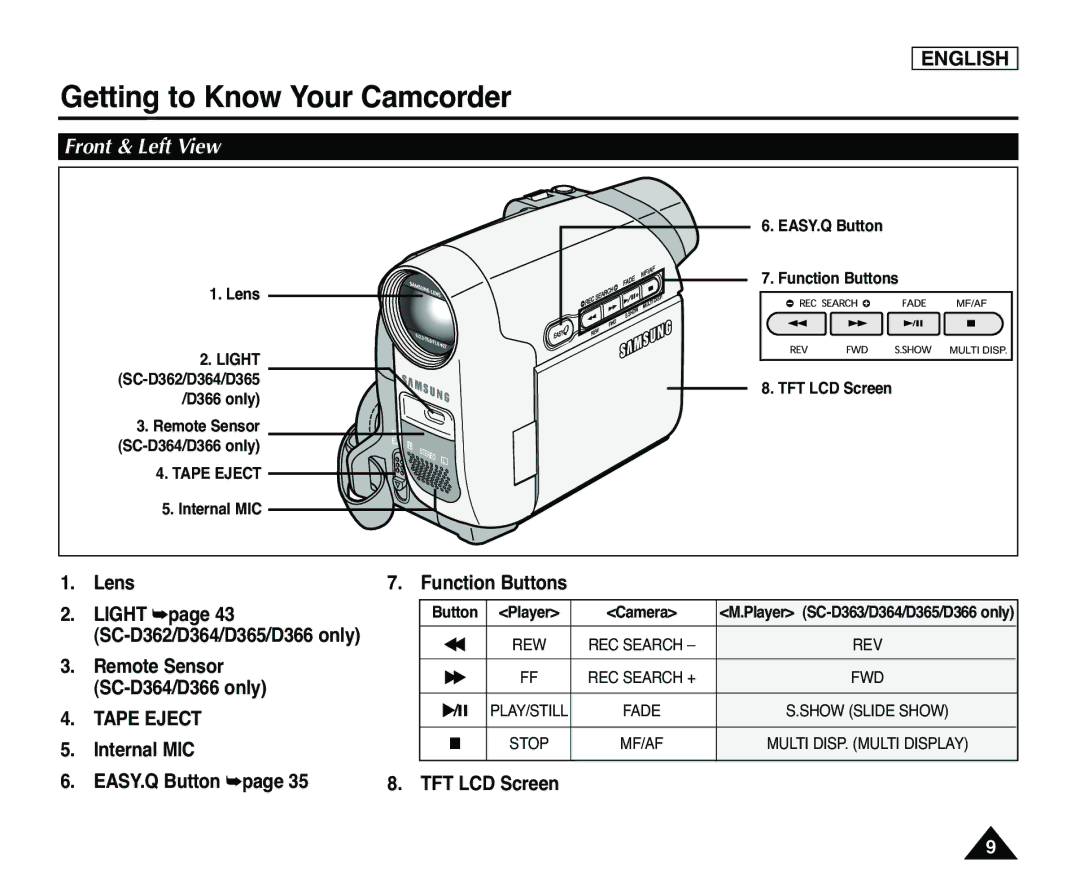 Samsung SC-D365, SC-D363 manual Front & Left View 