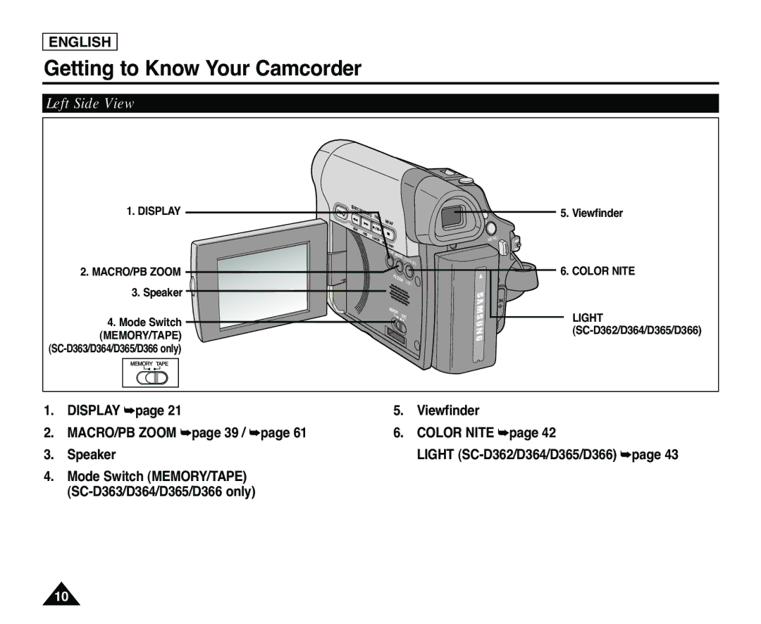 Samsung SC-D363, SC-D365 manual Display MACRO/PB Zoom page 39 / Speaker, Viewfinder Color Nite Light SC-D362/D364/D365/D366 