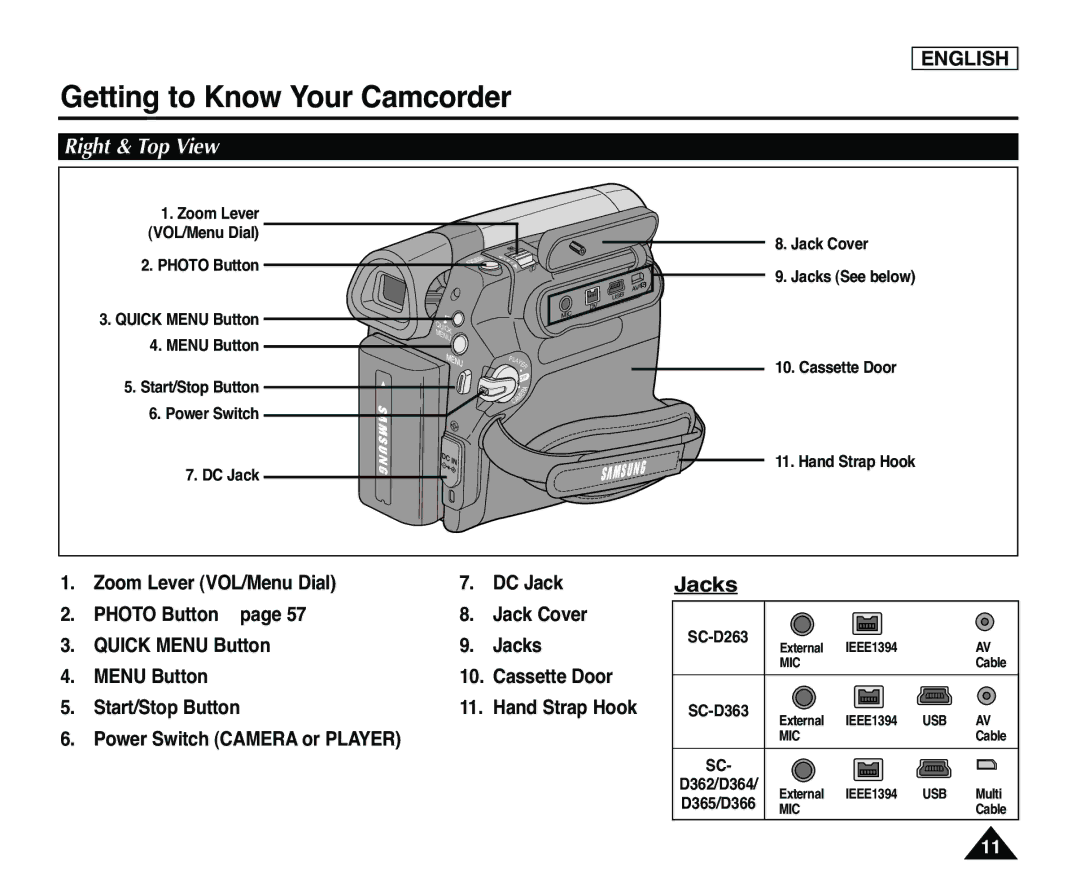 Samsung SC-D365, SC-D363 manual Right & Top View, Jacks 