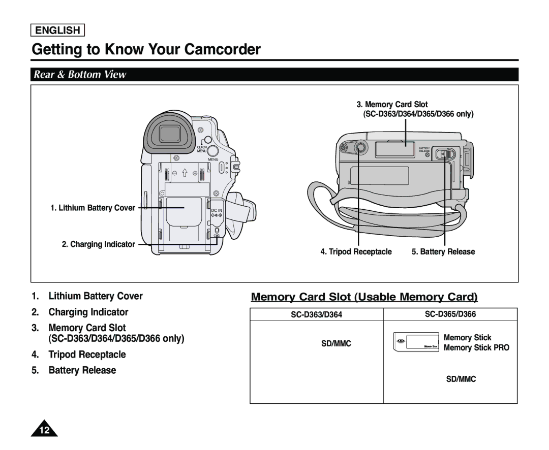 Samsung SC-D363, SC-D365 Rear & Bottom View, Memory Card Slot Usable Memory Card, Lithium Battery Cover Charging Indicator 