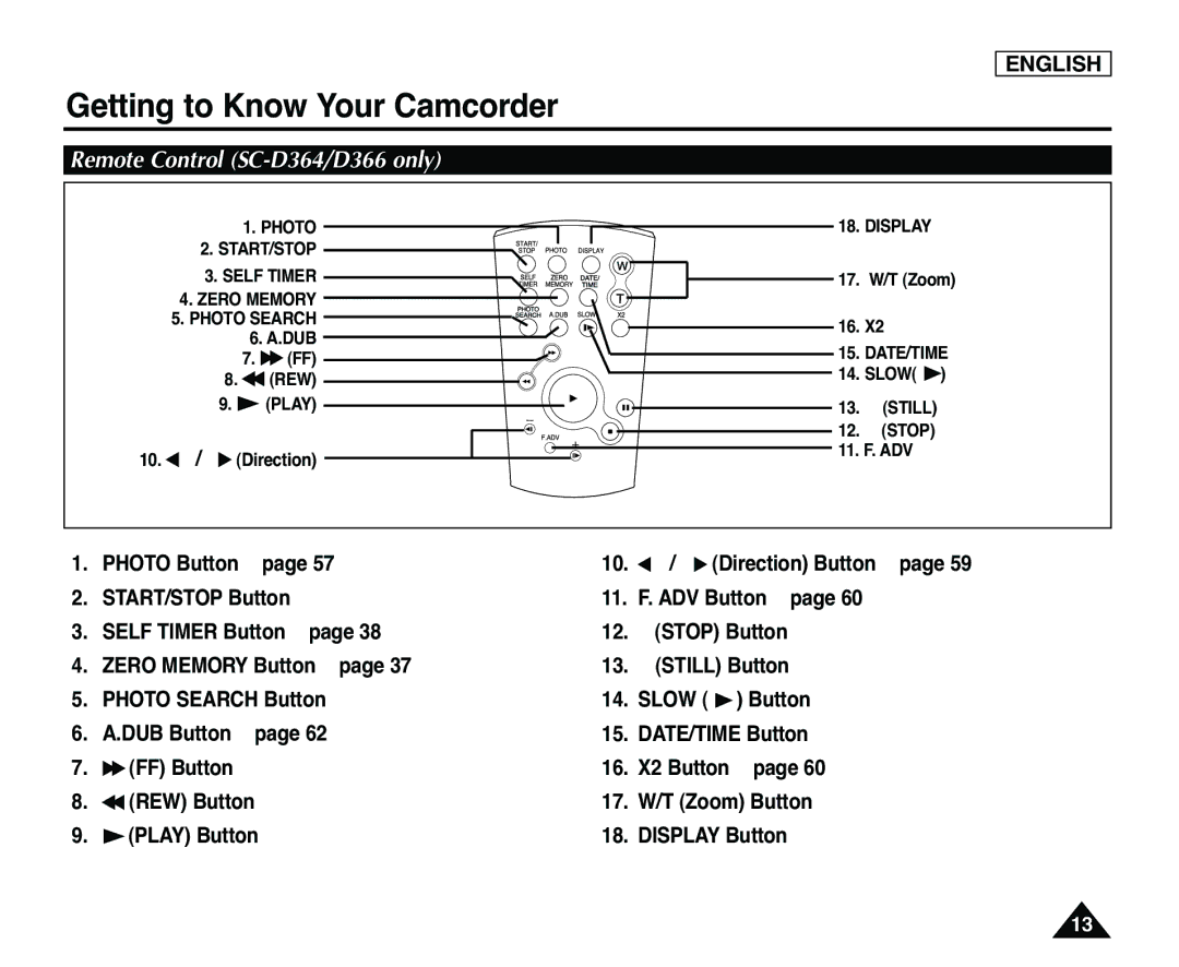 Samsung SC-D365, SC-D363 manual Remote Control SC-D364/D366 only 