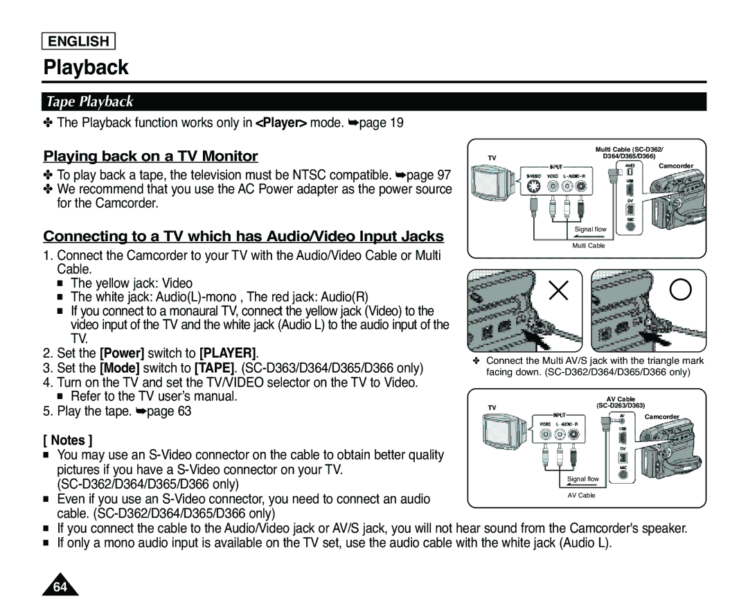 Samsung SC-D363, SC-D365 Tape Playback, Playing back on a TV Monitor, Connecting to a TV which has Audio/Video Input Jacks 