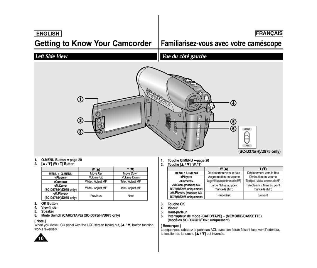 Samsung SC-D375(H), SC-D371, SC-D975 Left Side View Vue du côté gauche, Menu Button T Button, Touche Q.MENU Touche / W / T 