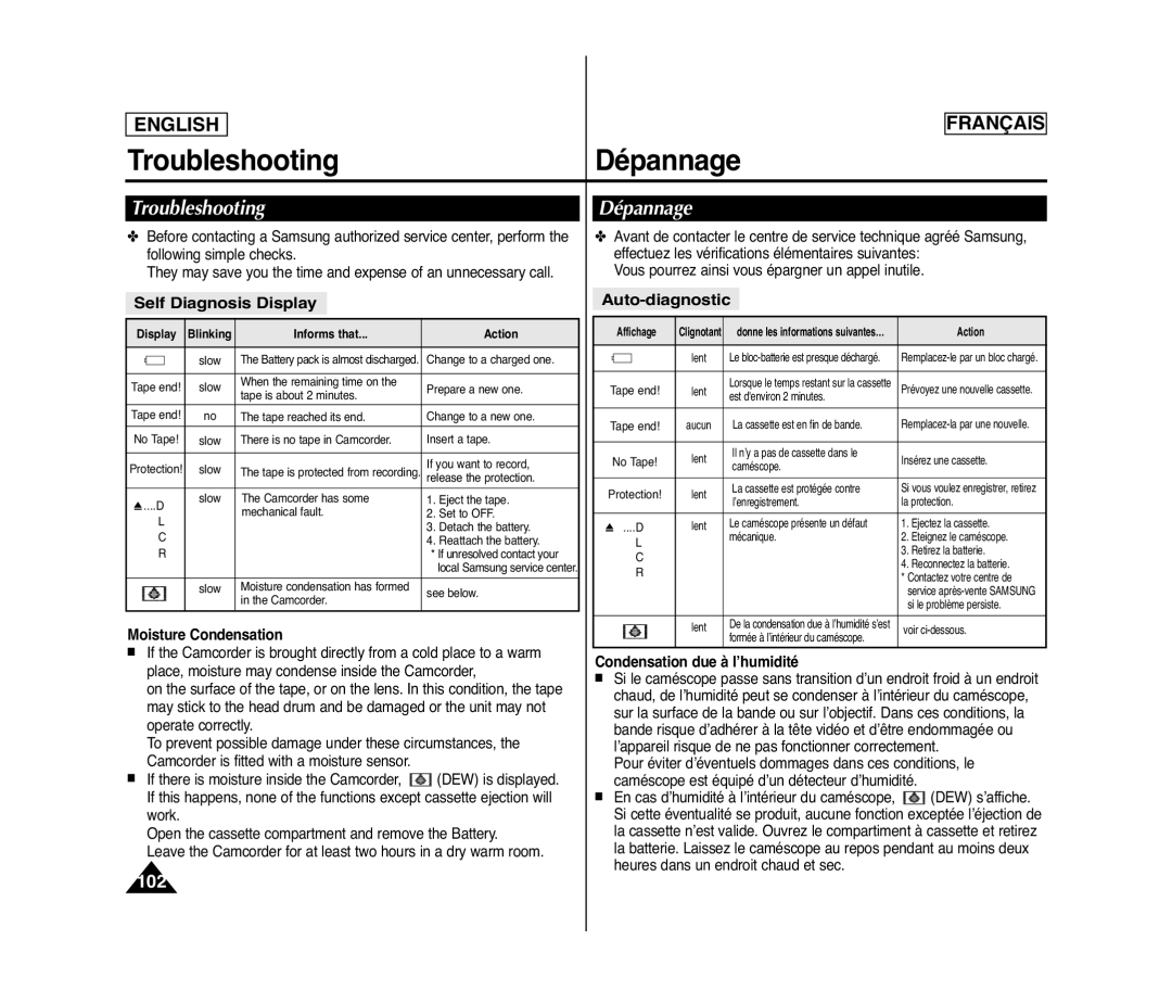 Samsung SC-D375(H), SC-D371, SC-D975, SC-D372 TroubleshootingDépannage, Self Diagnosis Display Auto-diagnostic 