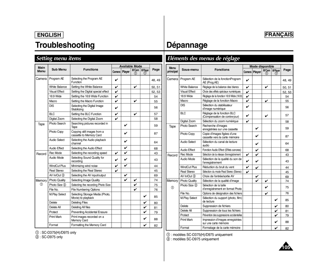 Samsung SC-D975, SC-D371, SC-D375(H), SC-D372 manuel dutilisation Setting menu items, Eléments des menus de réglage 