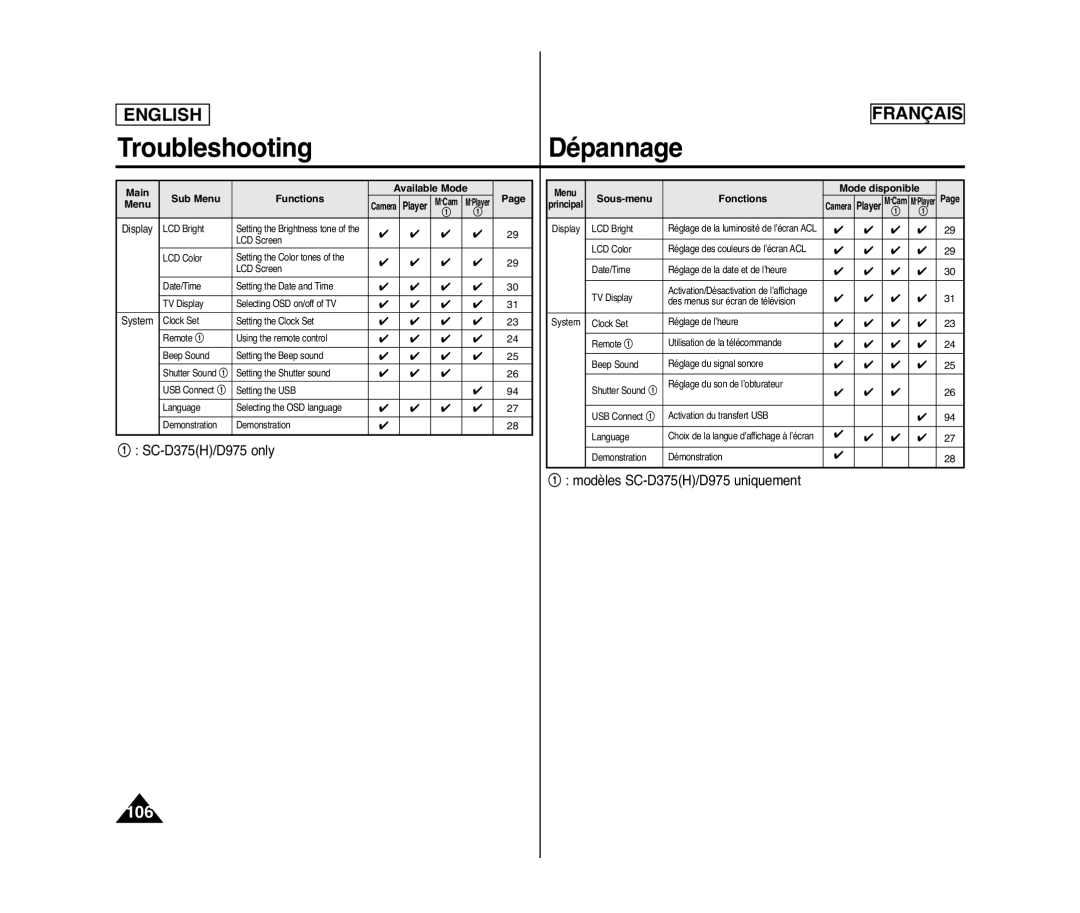 Samsung SC-D375(H), SC-D371, SC-D975, SC-D372 Main Available Mode Menu Sub Menu Functions, Mode disponible Sous-menu 
