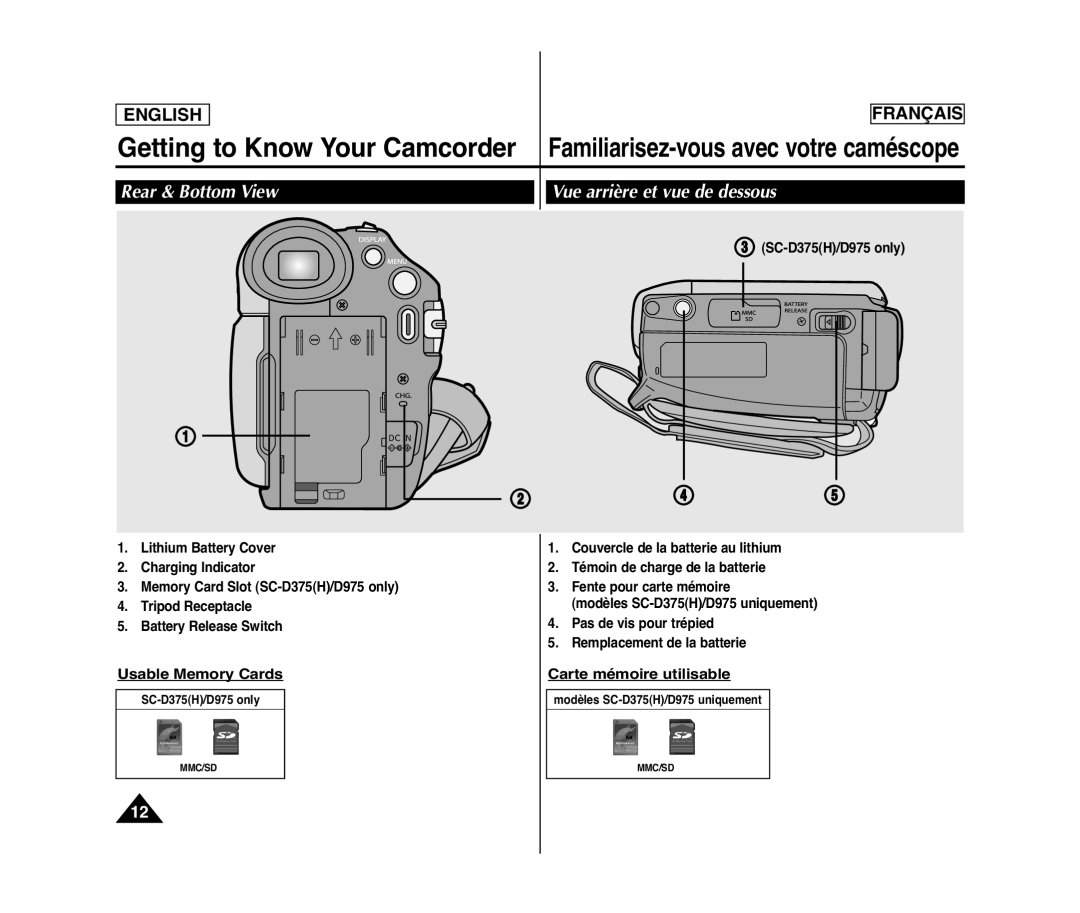 Samsung SC-D371, SC-D975 Rear & Bottom View Vue arrière et vue de dessous, Usable Memory Cards, Carte mémoire utilisable 