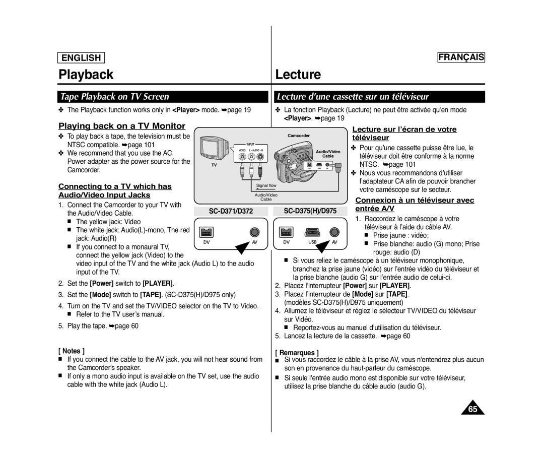 Samsung SC-D975, SC-D371 Lecture sur l’écran de votre, Téléviseur, Connecting to a TV which has, Audio/Video Input Jacks 