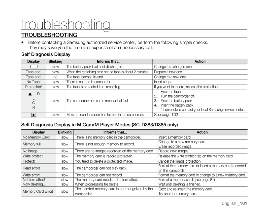 Samsung SC-D381 user manual Troubleshooting 