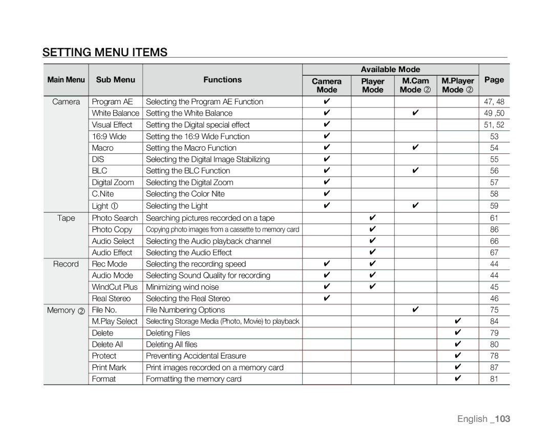 Samsung SC-D381 user manual Setting menu items, Mode 