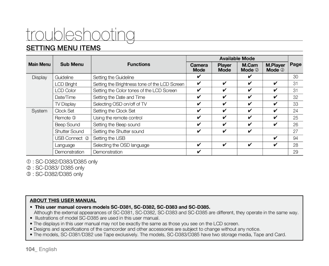 Samsung SC-D381 user manual Available Mode 