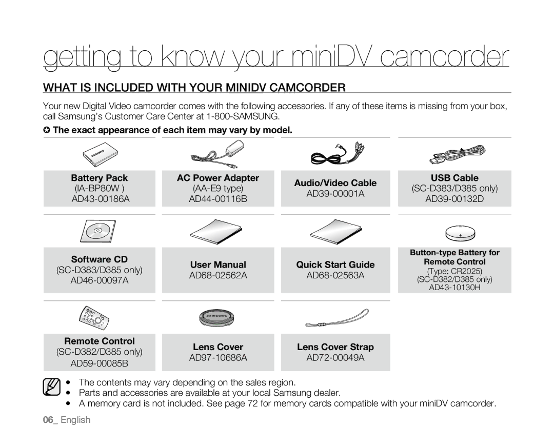 Samsung SC-D381 user manual What is Included with Your Minidv Camcorder 