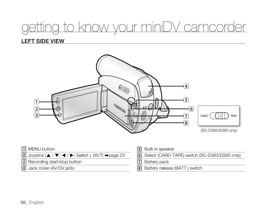 Samsung SC-D381 user manual Left Side View 