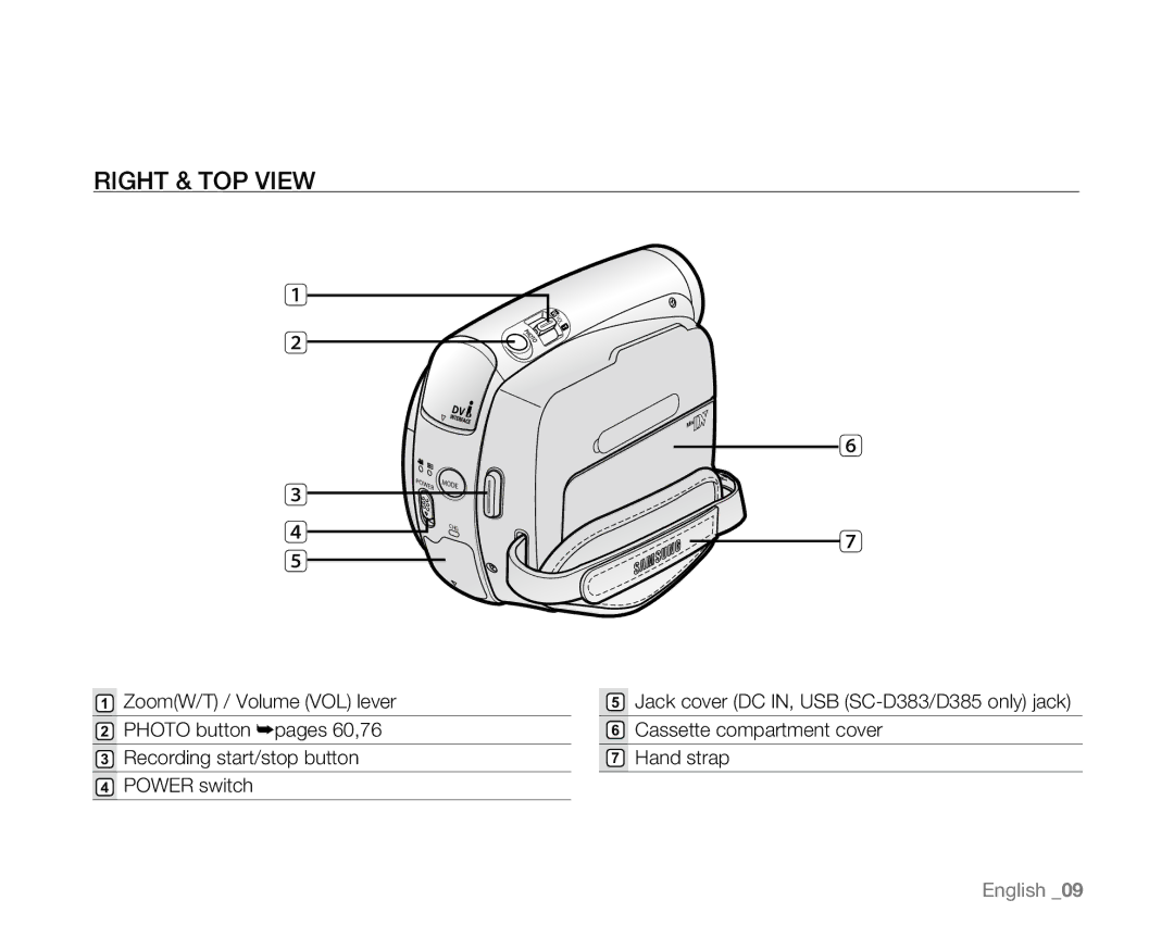 Samsung SC-D381 user manual Right & TOP View 