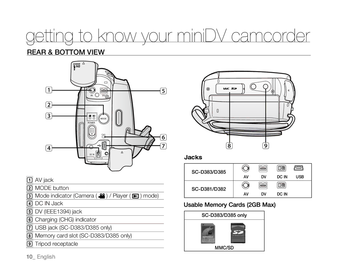 Samsung SC-D381 user manual Rear & Bottom View, Mode button Mode indicator Camera / Player mode DC in Jack 