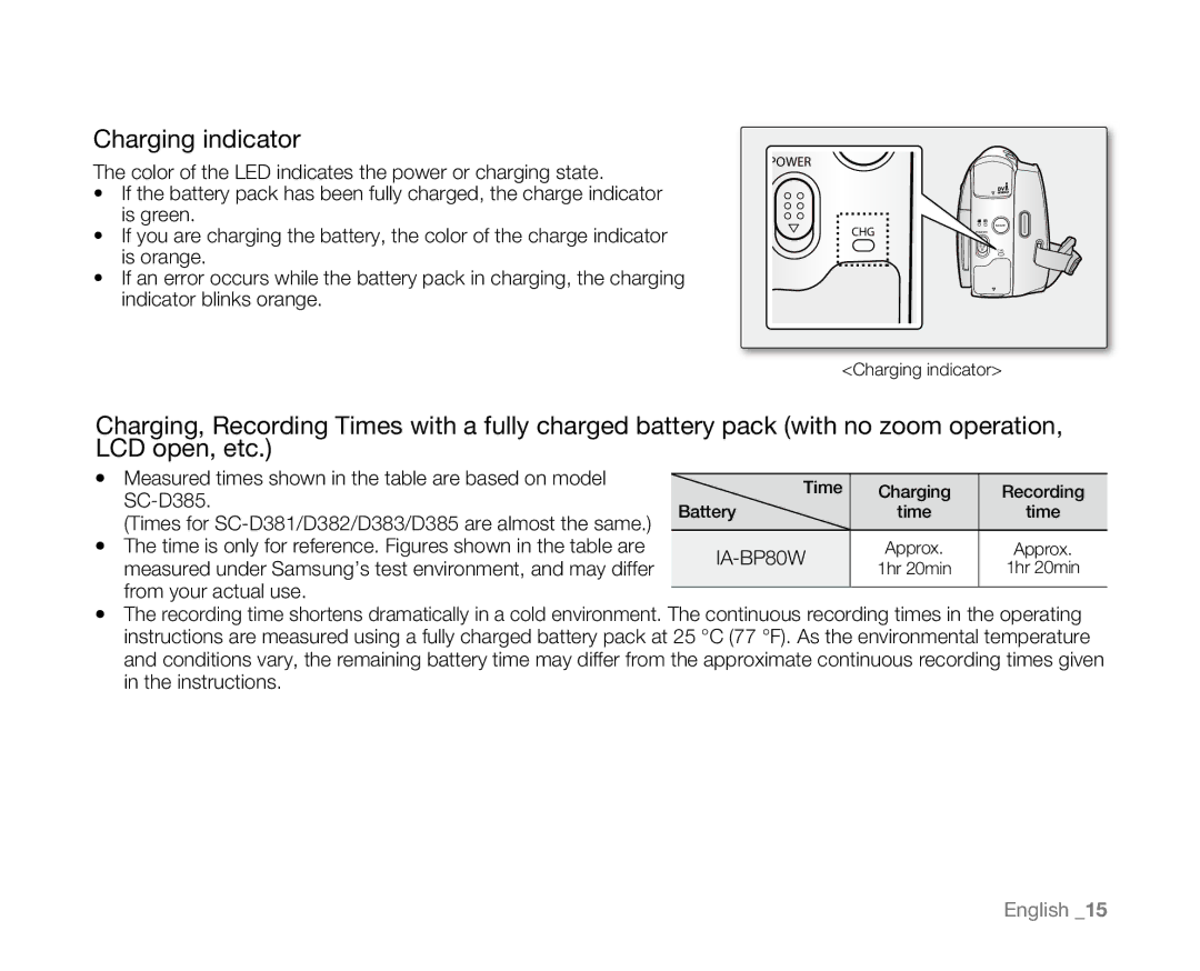 Samsung SC-D381 user manual Charging indicator, IA-BP80W 