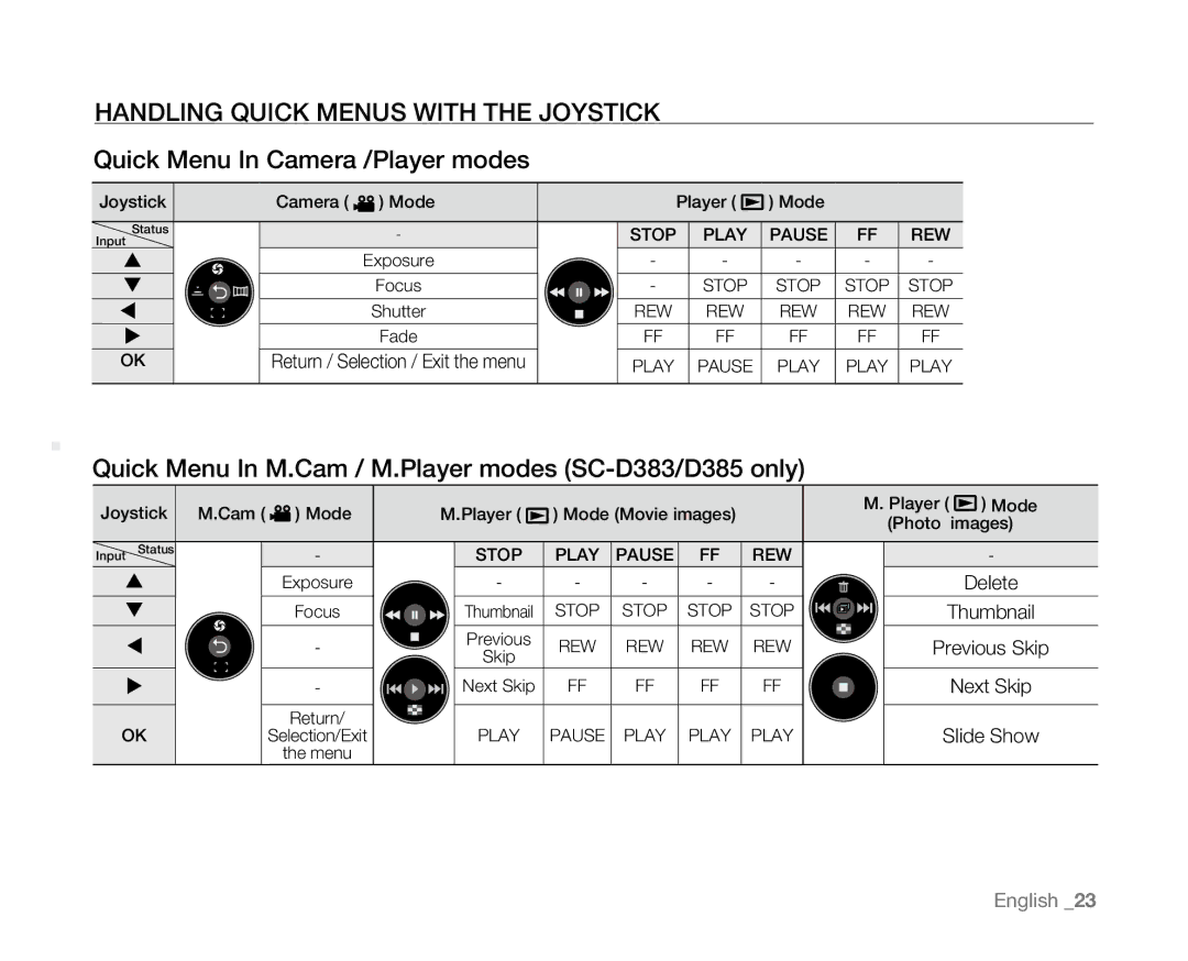 Samsung SC-D381 user manual Quick Menu In Camera /Player modes, Quick Menu In M.Cam / M.Player modes SC-D383/D385 only 