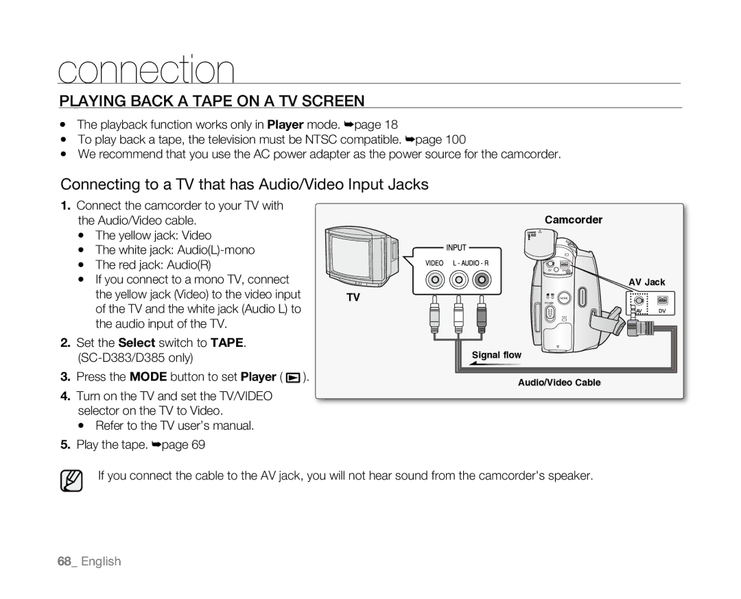 Samsung SC-D381 Connection, PLaying BacK a Tape on a Tv scReen, Connecting to a TV that has Audio/Video Input Jacks 