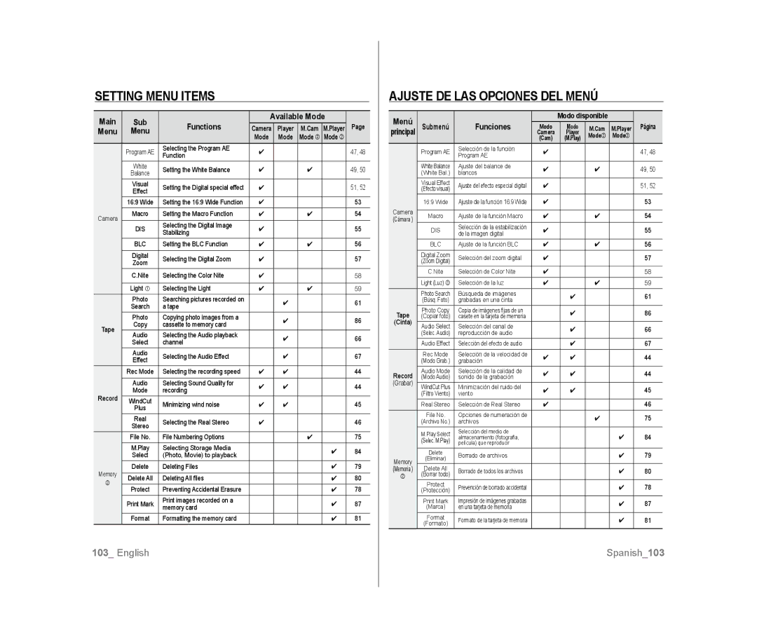 Samsung SC-D383, SC-D385 Setting menu items, Ajuste DE LAS Opciones DEL Menú, Functions Available Mode, Funciones 