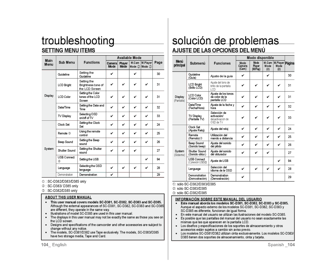 Samsung SC-D385, SC-D383 user manual Sub Menu Functions, Submenú Funciones 