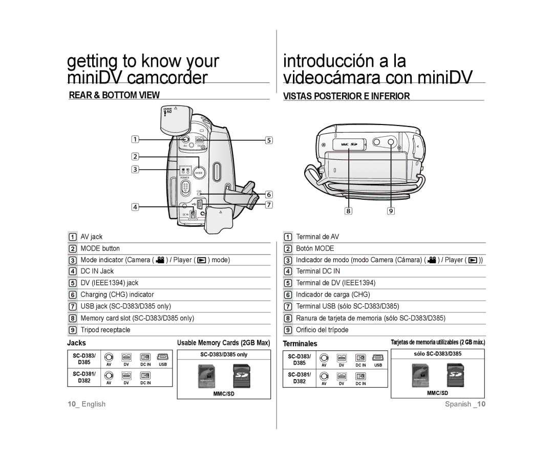 Samsung SC-D385, SC-D383 user manual Rear & Bottom View Vistas Posterior E Inferior, Jacks, AV jack 