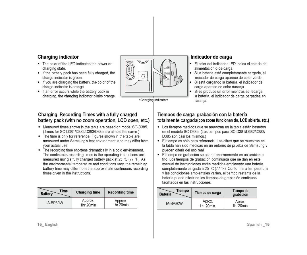 Samsung SC-D383, SC-D385 Charging indicator, Indicador de carga, Battery Time Charging time, Batería Tiempo, Tiempo de 