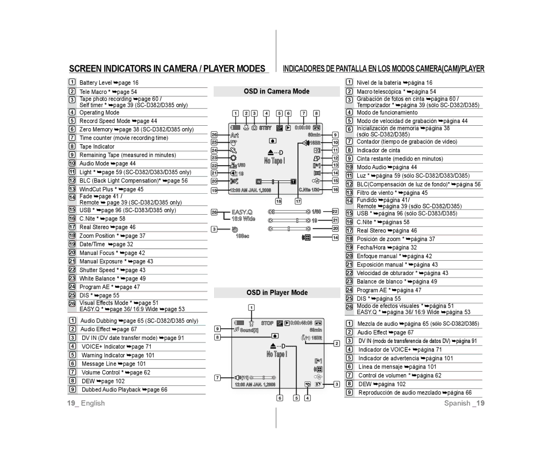 Samsung SC-D383, SC-D385 user manual Screen Indicators in Camera / Player Modes, OSD in Camera Mode, OSD in Player Mode 