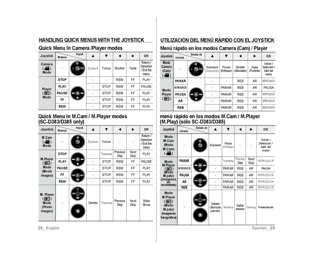 Samsung SC-D385 user manual Quick Menu In Camera /Player modes, Quick Menu In M.Cam / M.Player modes SC-D383/D385 only 