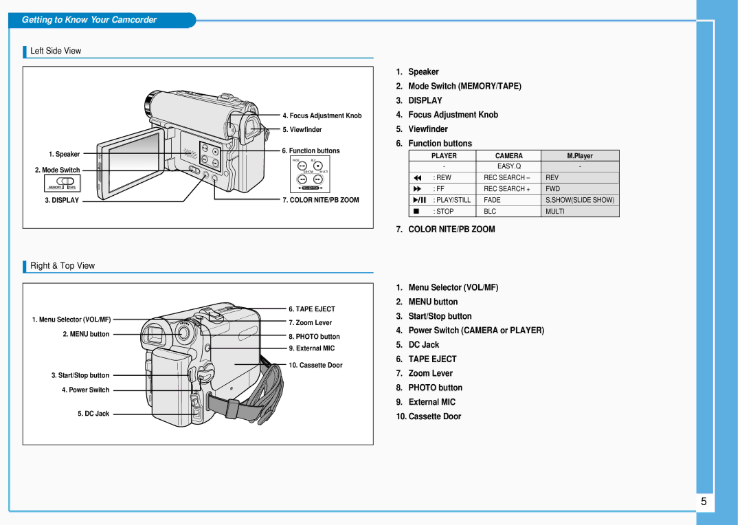 Samsung SC-D453, SC-D457, SC-D455 manual Right & Top View 