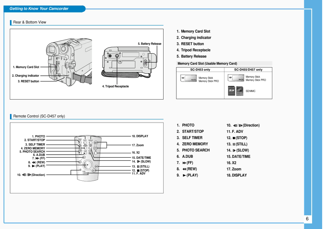 Samsung SC-D455, SC-D453 manual Rear & Bottom View, Remote Control SC-D457 only, Direction, 11. F. ADV, Zoom 