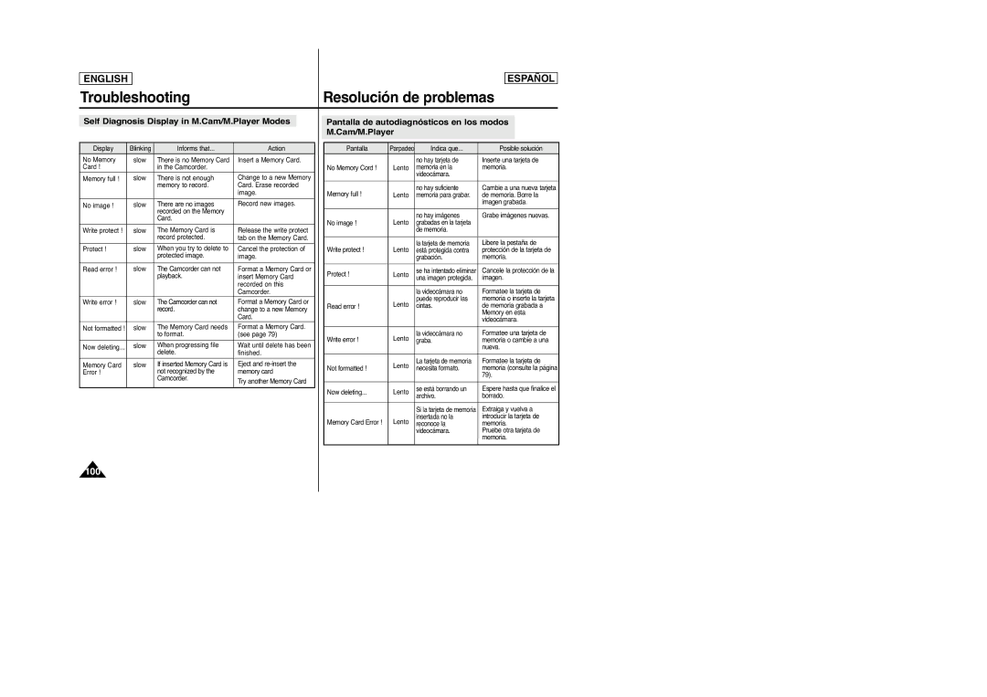 Samsung SC-D963, D965 manual Troubleshooting Resolución de problemas, Self Diagnosis Display in M.Cam/M.Player Modes 