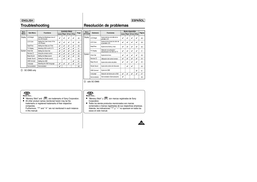 Samsung D965, SC-D963 manual 103 