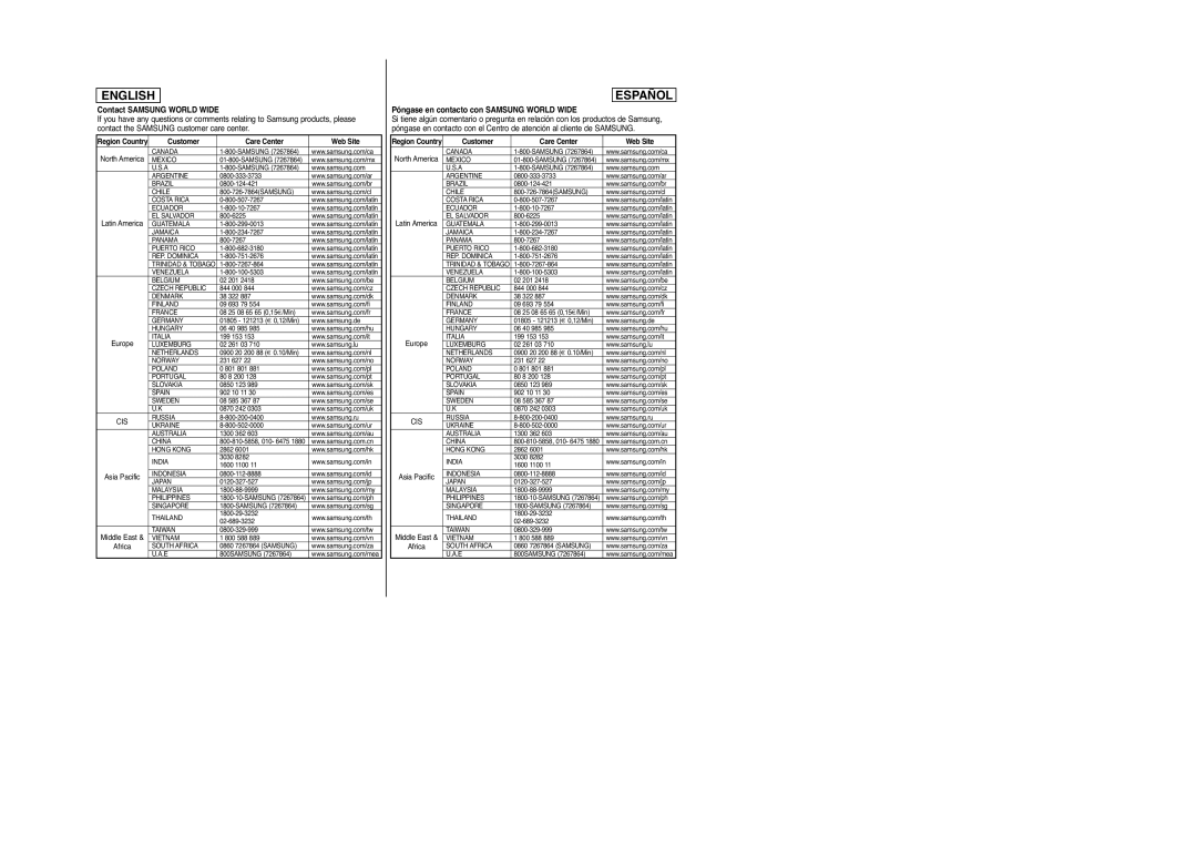 Samsung SC-D963 Contact Samsung World Wide, Customer Care Center Web Site, Póngase en contacto con Samsung World Wide 