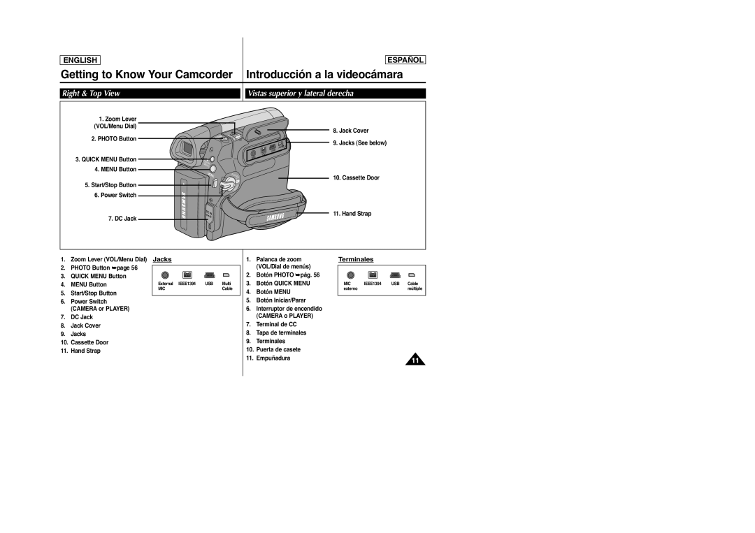 Samsung D965, SC-D963 manual Right & Top View Vistas superior y lateral derecha, Terminales, Jack Cover Jacks See below 