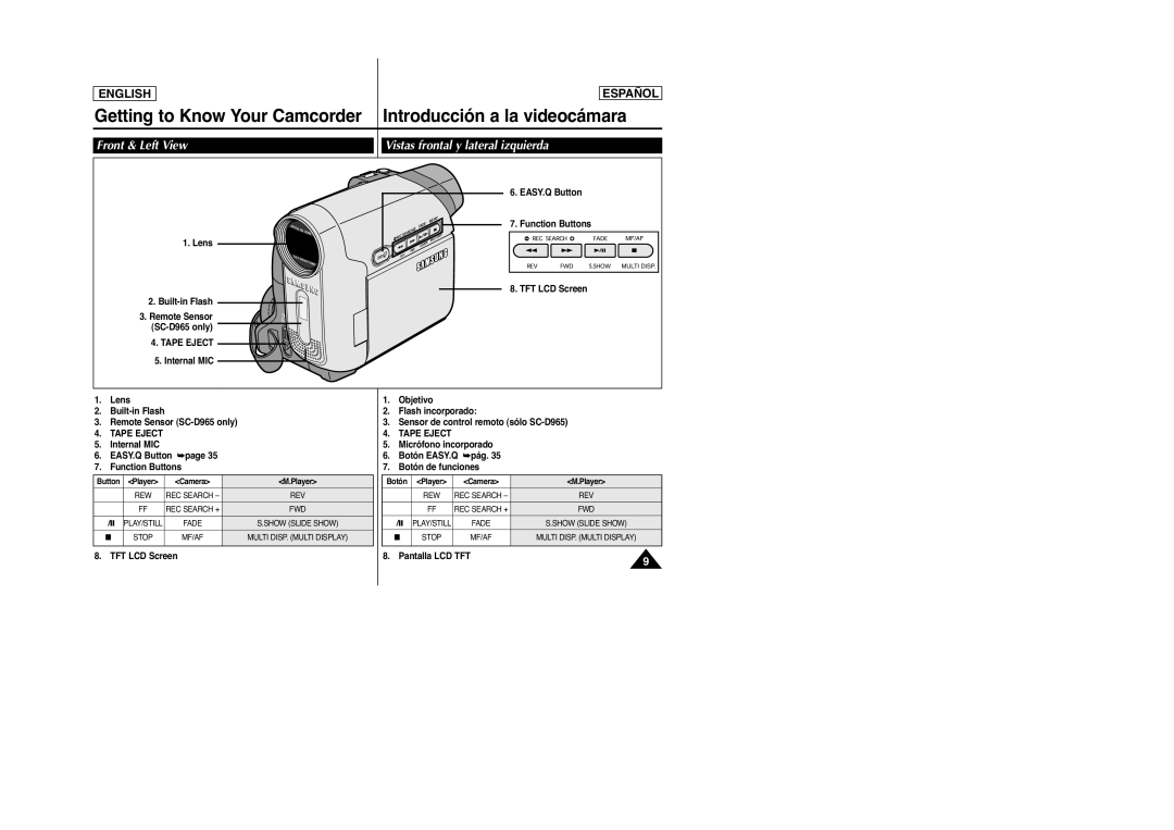 Samsung D965, SC-D963 manual Front & Left View Vistas frontal y lateral izquierda 