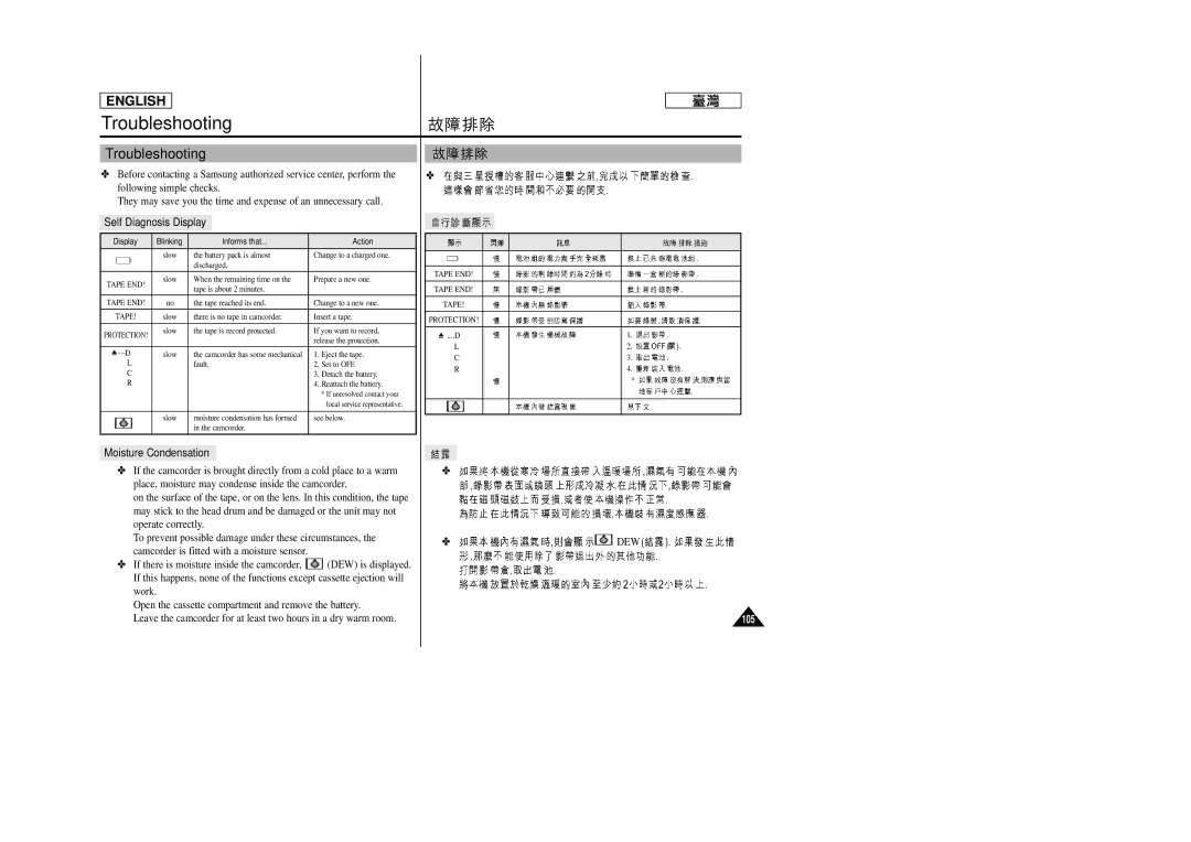 Samsung SC-D99 manual Troubleshooting, Self Diagnosis Display, Moisture Condensation 