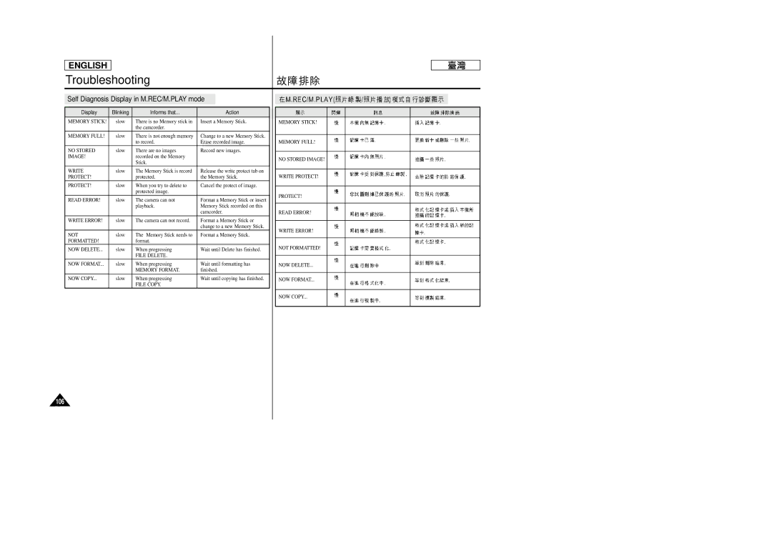 Samsung SC-D99 manual Self Diagnosis Display in M.REC/M.PLAY mode, Memory Full 