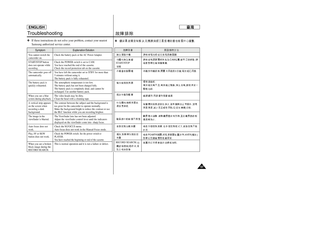 Samsung SC-D99 manual 107 