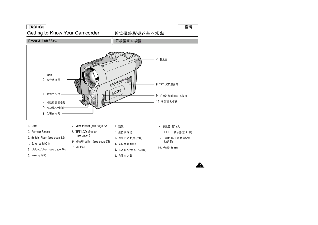 Samsung SC-D99 manual Front & Left View 