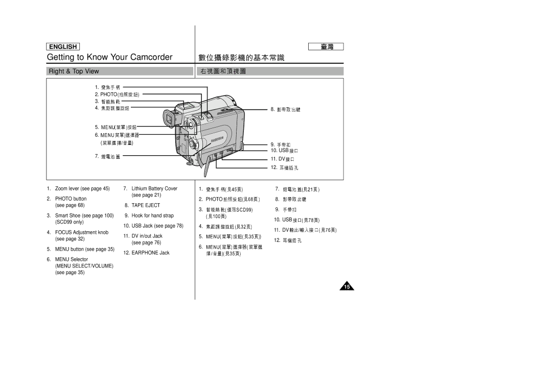 Samsung SC-D99 manual Right & Top View, Tape Eject, Smart Shoe see Hook for hand strap SCD99 only, Photo 