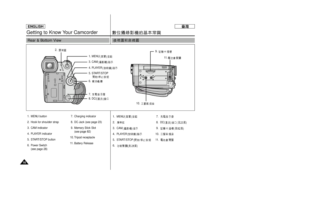 Samsung SC-D99 manual Rear & Bottom View, Start/Stop, Menu CAM Player 