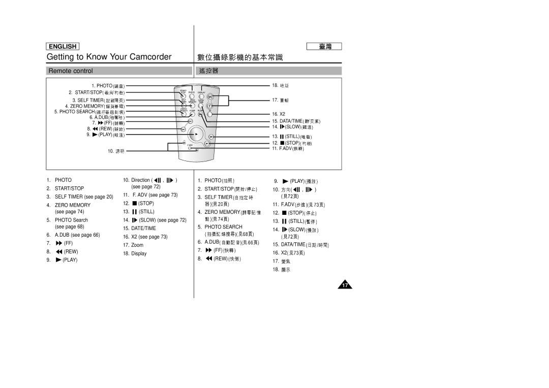 Samsung SC-D99 manual Remote control, Photo START/STOP, Date/Time, Photo Play START/STOP Self Timer 