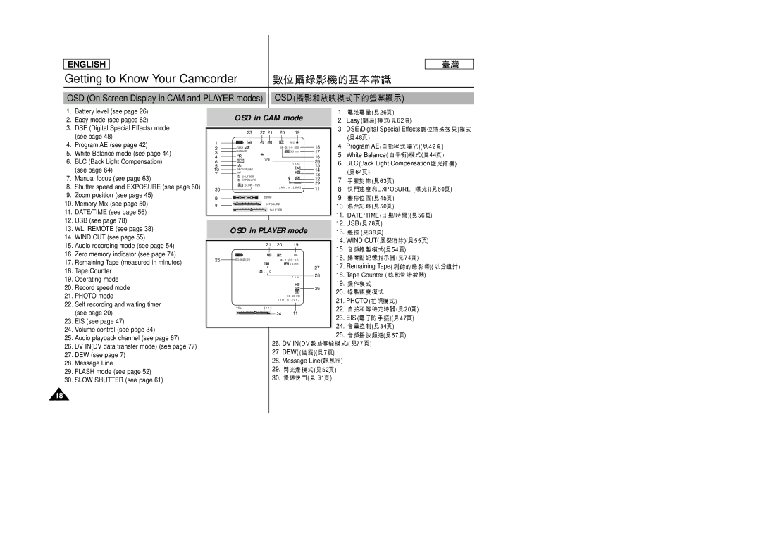 Samsung SC-D99 manual OSD in CAM mode 