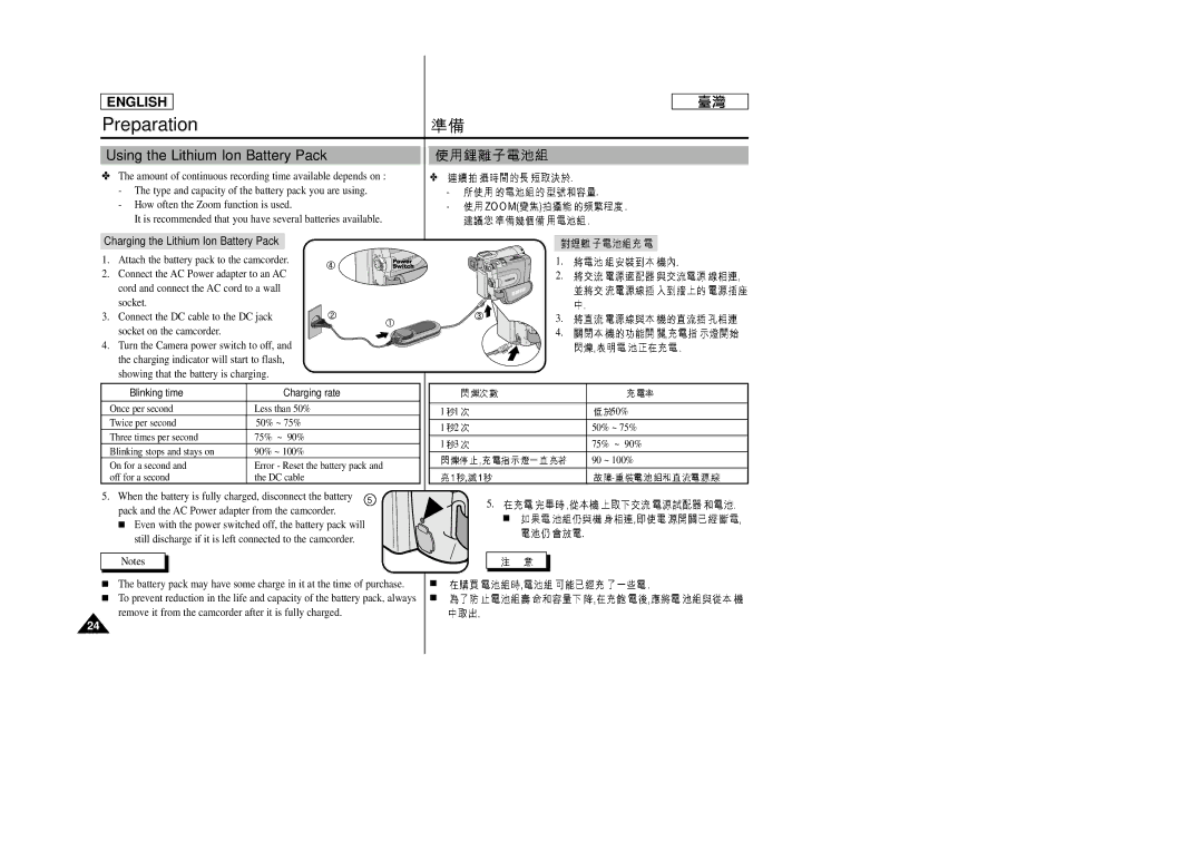 Samsung SC-D99 manual Using the Lithium Ion Battery Pack, Charging the Lithium Ion Battery Pack 