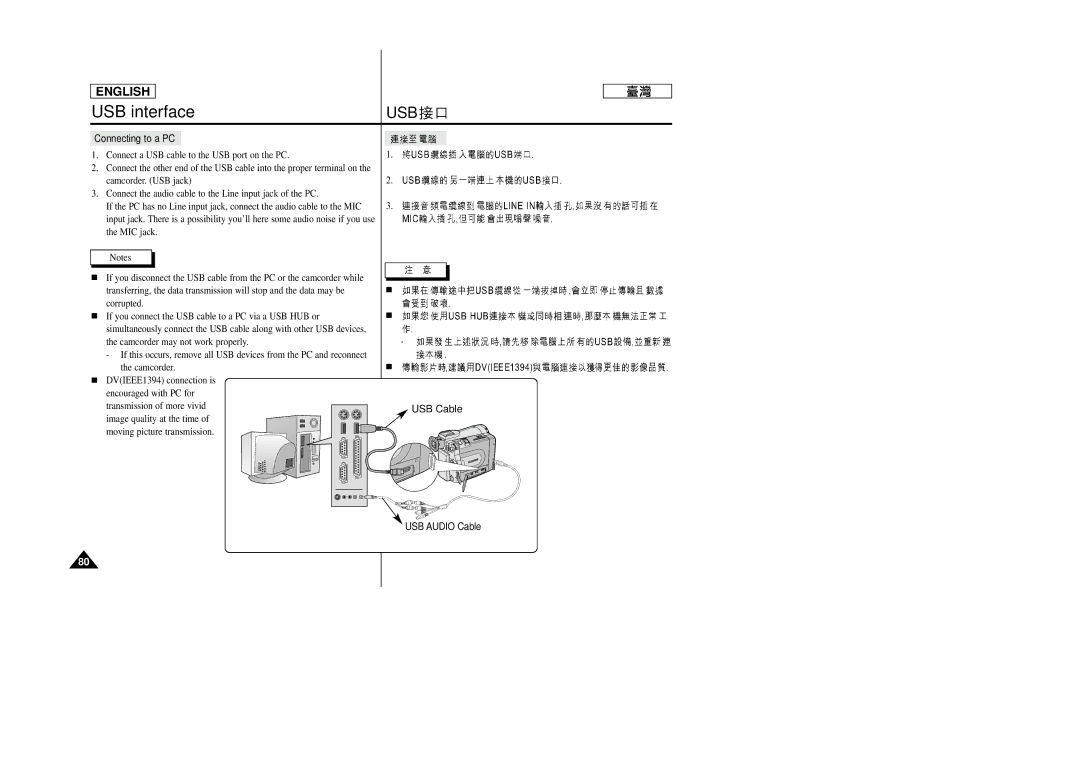 Samsung SC-D99 manual USB Audio Cable 