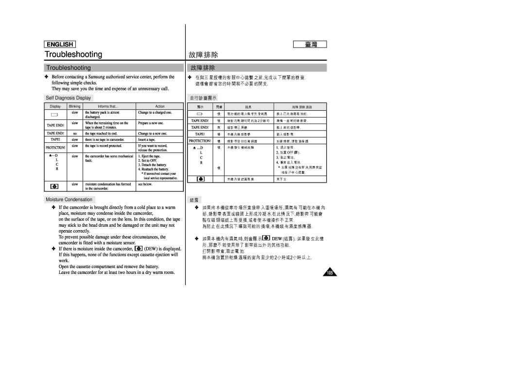 Samsung SC-D99 manual Troubleshooting, English 