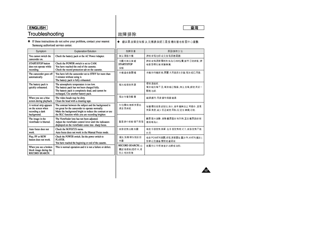 Samsung SC-D99 manual Troubleshooting, English, You cannot switch the 
