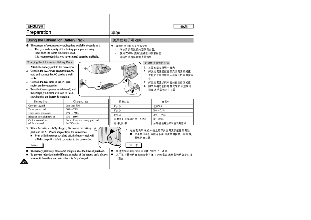 Samsung SC-D99 manual Using the Lithium Ion Battery Pack, Charging the Lithium Ion Battery Pack, Preparation, English 