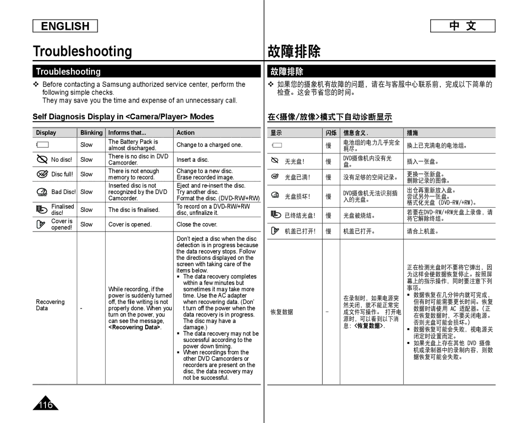 Samsung SC-DC173U, SC-DC175 manual Troubleshooting, 故障排除, 116, Self Diagnosis Display in Camera/Player Modes 