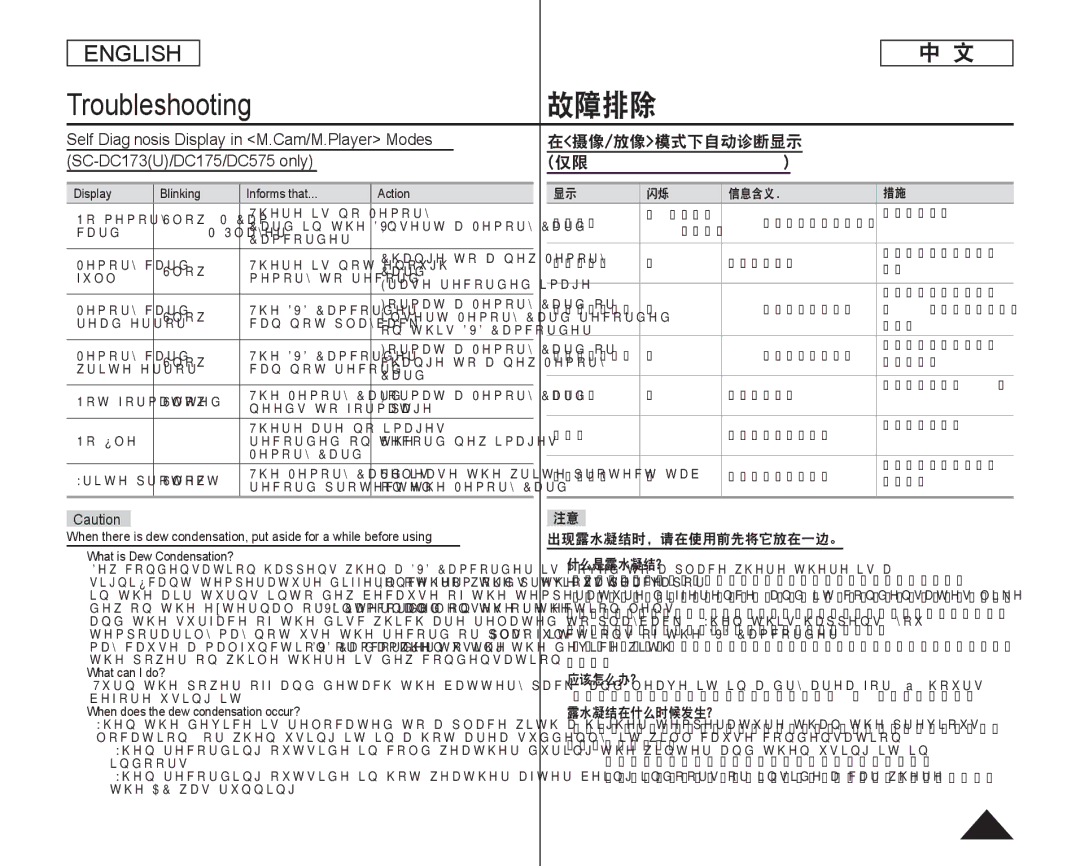 Samsung SC-DC175 Troubleshooting, 故障排除, 117, Self Diagnosis Display in M.Cam/M.Player Modes, SC-DC173U/DC175/DC575 only 